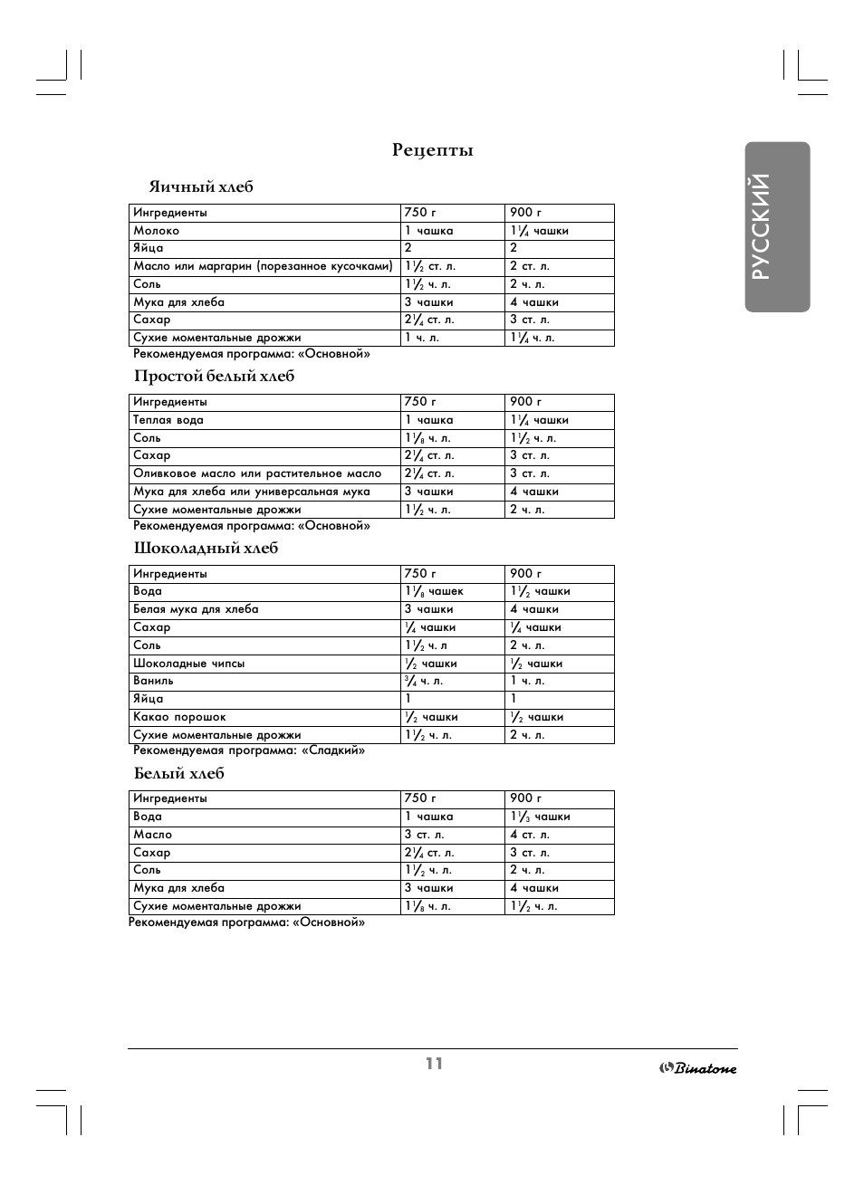 Хлебопечка инструкция рецепты на русском. Хлебопечка Бинатон рецепты хлеба. Рецептура к хлебопечке Бинатон. Рецепты для хлебопечки Binatone BM 1068. Хлебопечка Binatone BM-1068 рецепты.