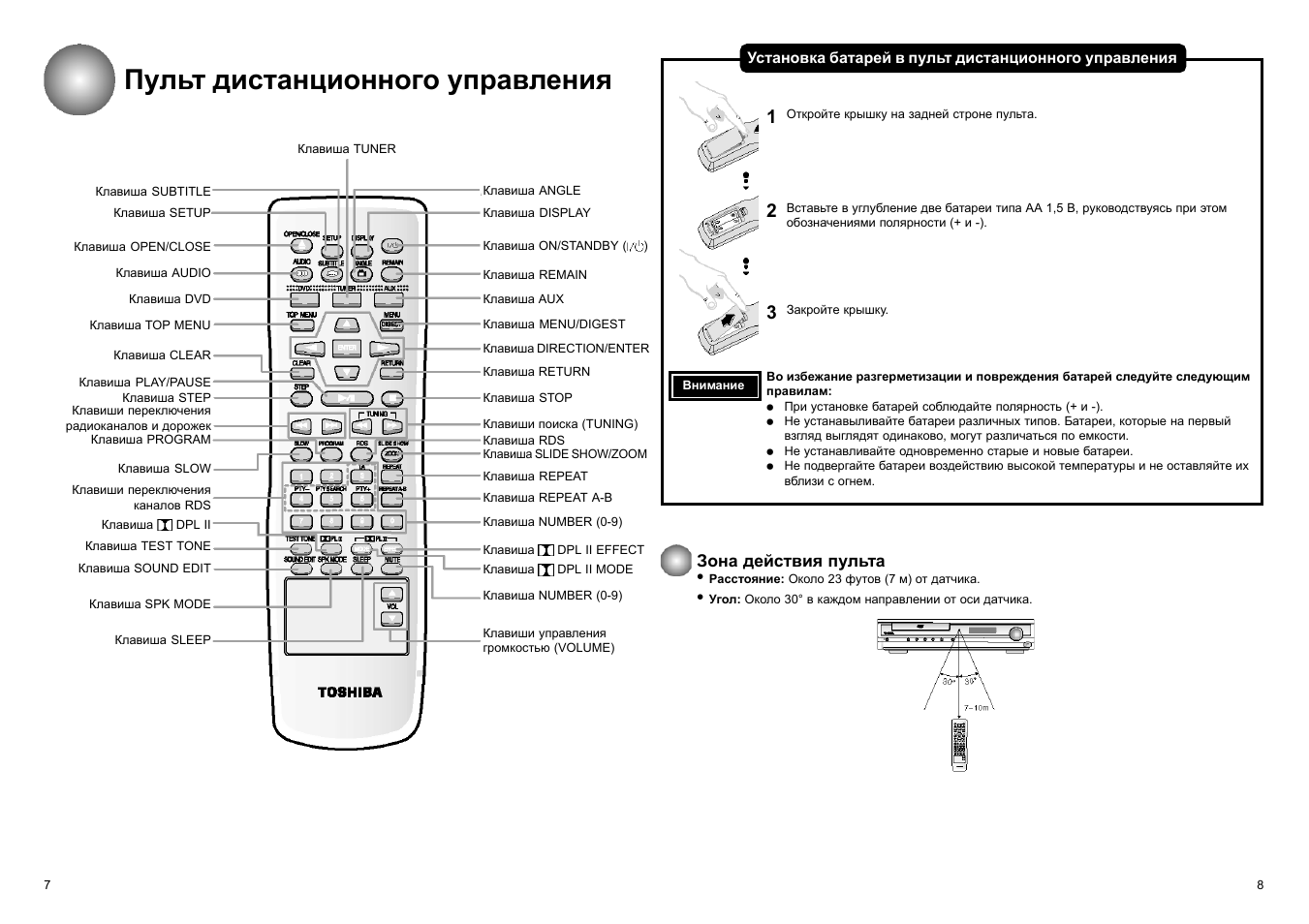 Инструкция к пульту