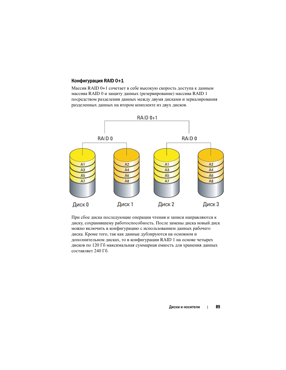 Raid configuration. Типы Raid массивов. Raid 0. Raid 1+0. Таблица Raid массивов.