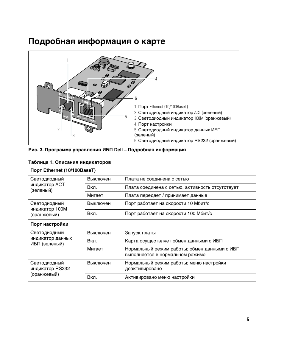 Карта инструкция