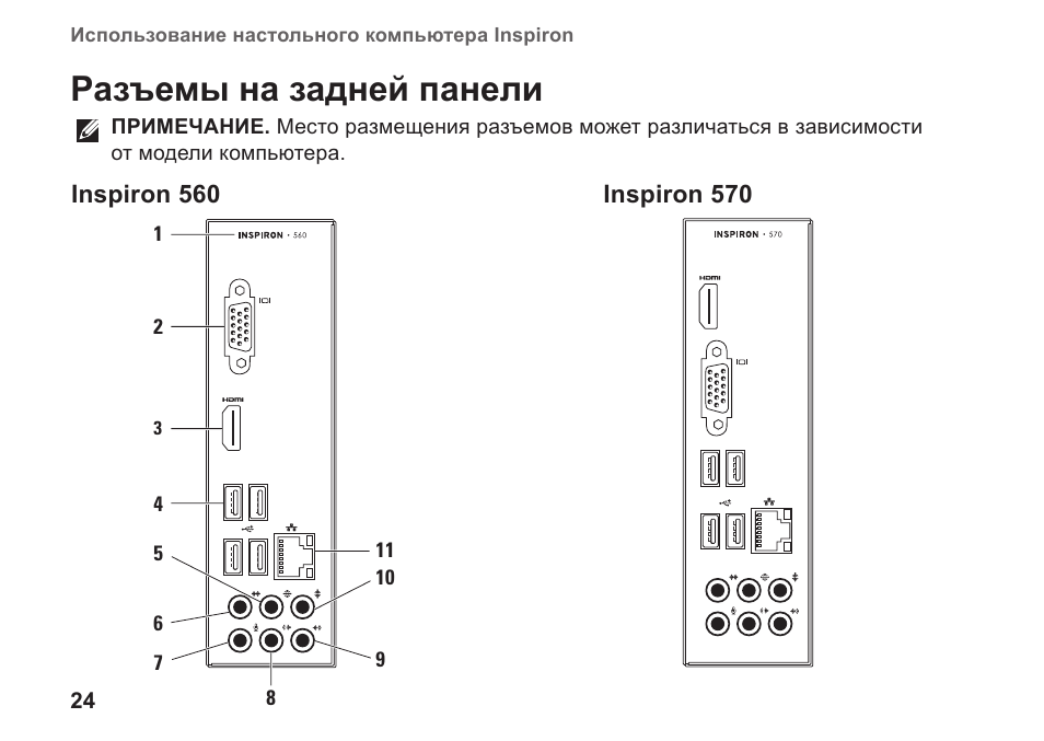 Панели инструкция