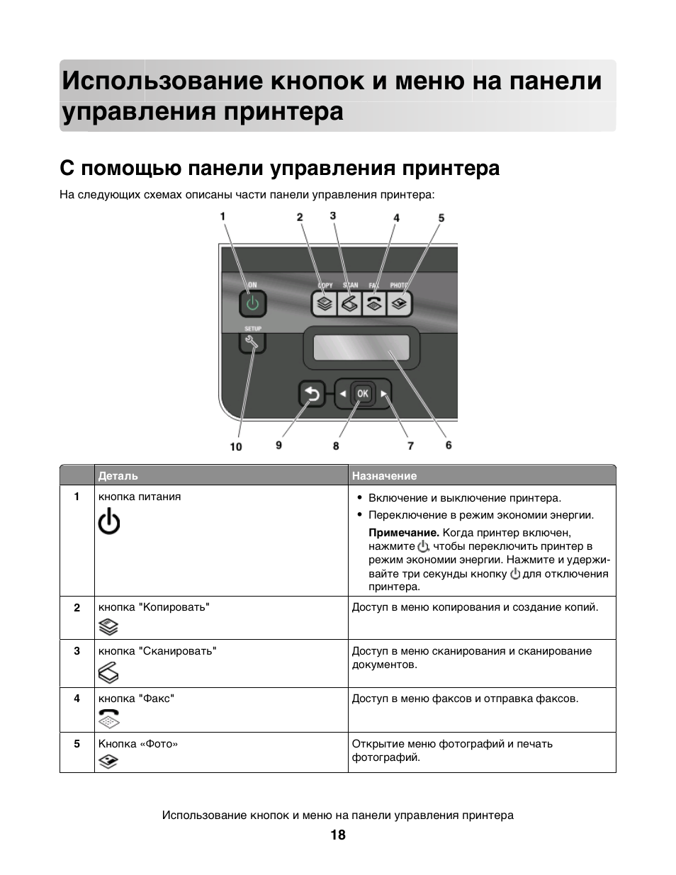 Canon панель управления