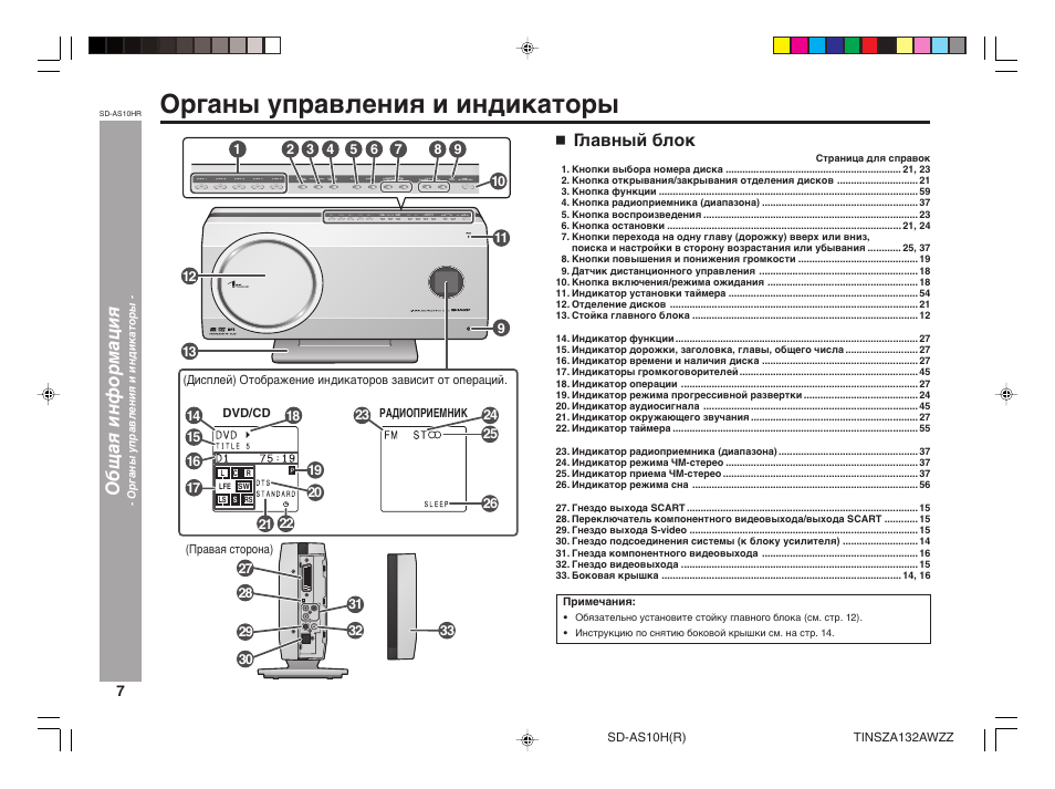 Инструкция блока управления. Домашний кинотеатр Sharp SD-as10hr. As-10uw4rxvqf00 инструкция по применению. Gwr830sd инструкция. I-Star IBM-1202sd мануал на русском.