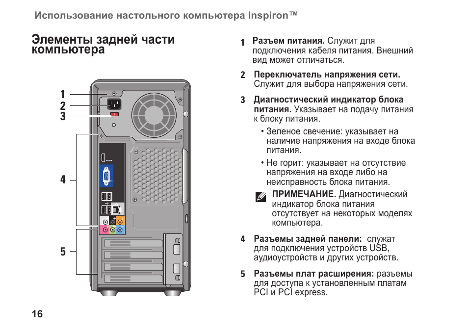 Computer instruction. Инструкция компьютера. Руководство компьютер. Как разобрать компьютер инструкция. Inspiron 3250 схема.