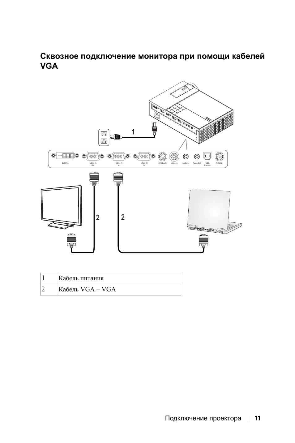 Как подключить usb к проектору. Схема подключения монитора к ПК. Схема подключения проектора. Схема кабельных соединений мультимедийного проектора. Схема подключения колонок 5.1 к проектору.