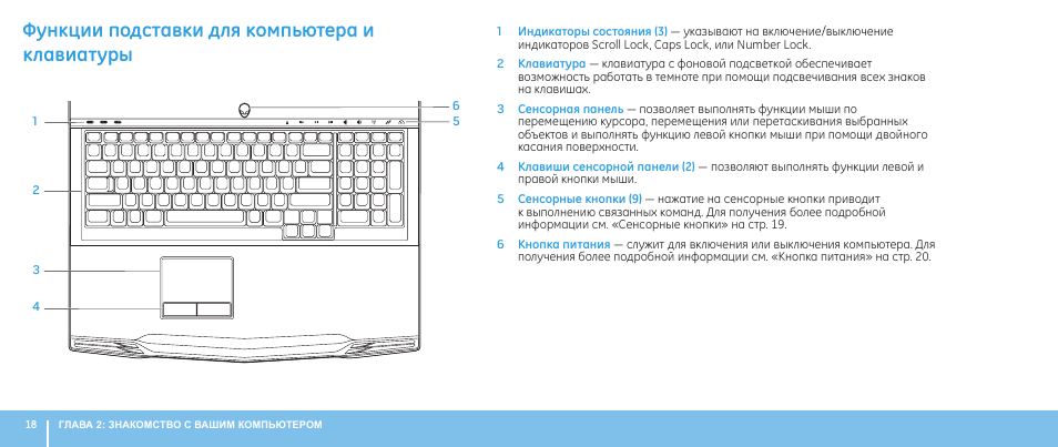 Ган карта клавиатура инструкция