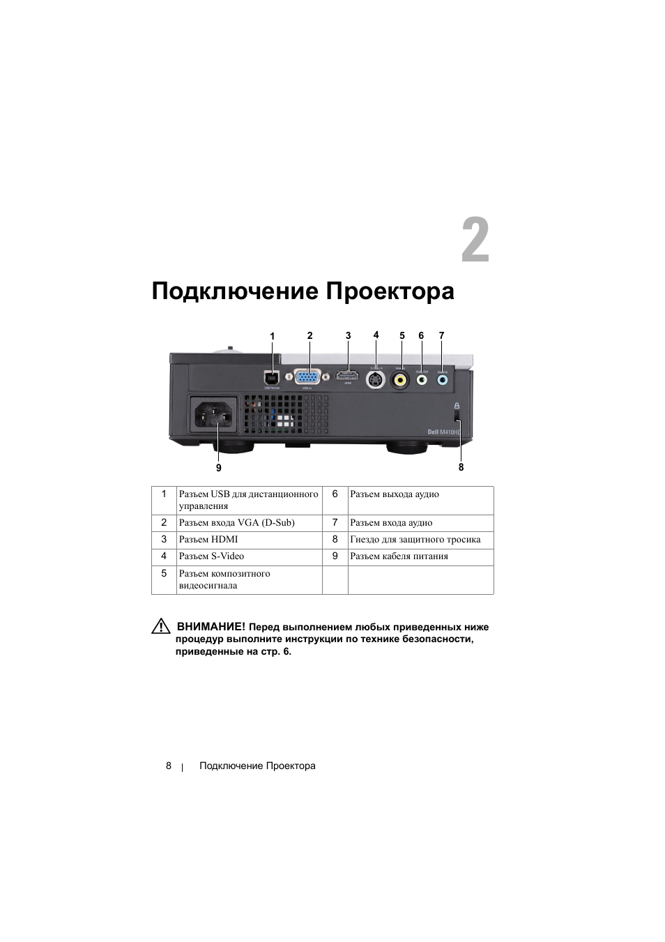 Подключение проектора. Проектор dell m210x. Инструкция к проектору. Руководство по эксплуатации кинопроектор. Инструкция на русском для проекторов.