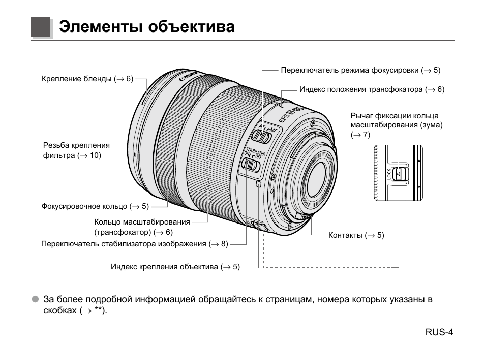 Схема линз объектива