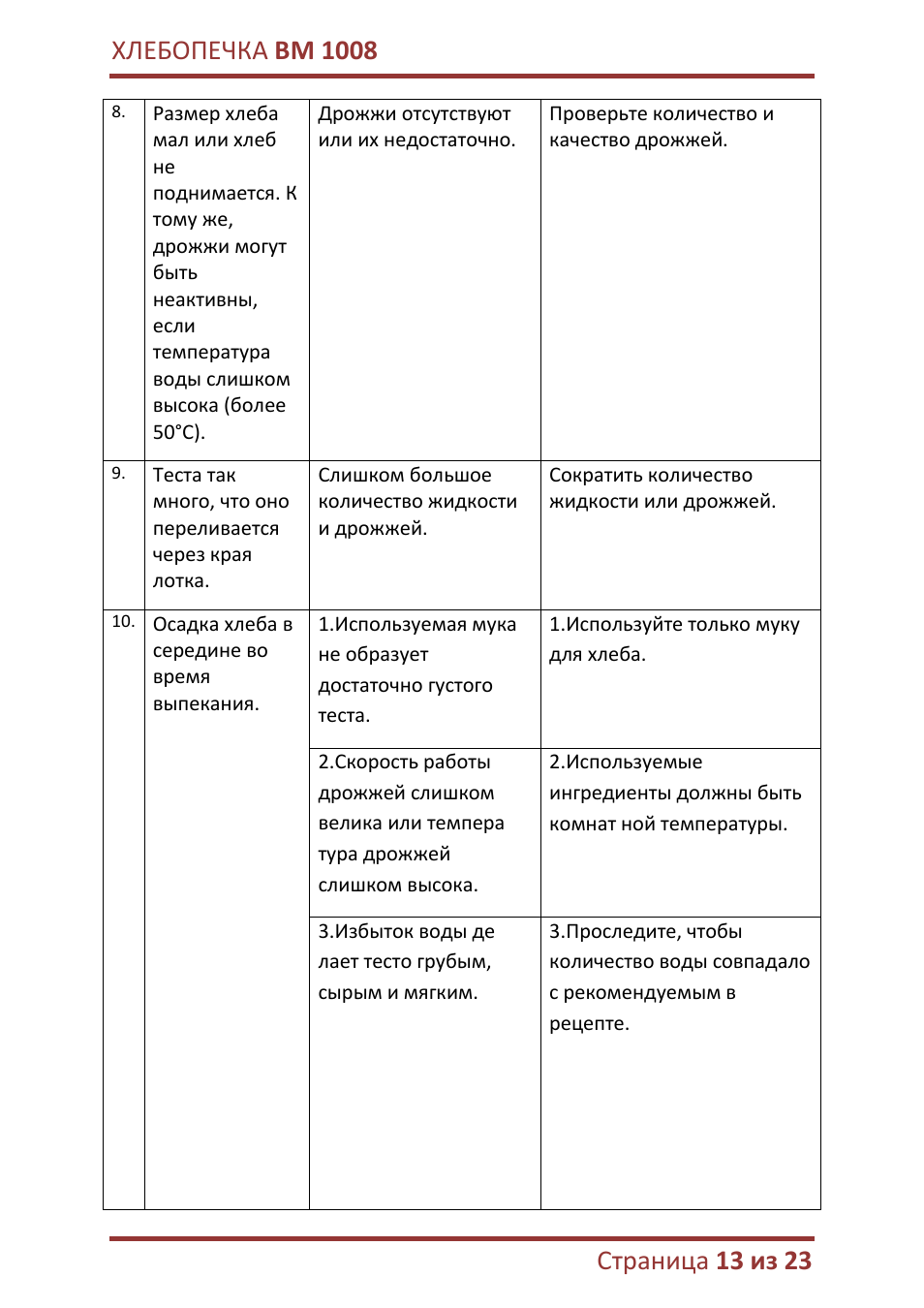 Рецепт хлеба binatone bm-1008