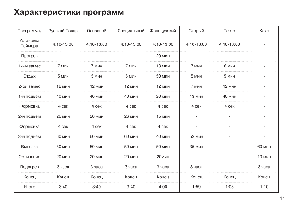 Характеристики программы