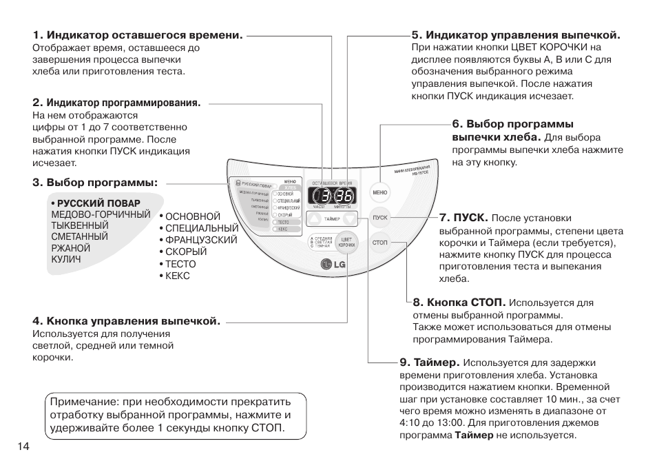 Хлебопечь инструкция по применению. Хлебопечка LG HB-157ce. Хлебопечка Кайзер UBM-601. Хлебопечь Daewoo инструкция по применению. Хлебопечь GOLDSTAR HB-011e.