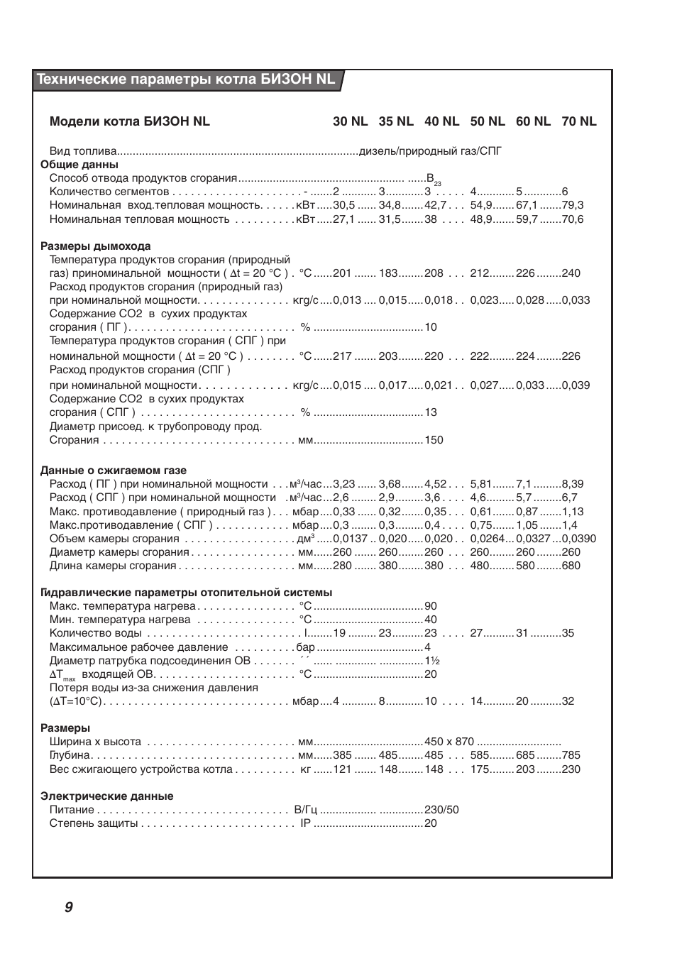 Котел Протерм Бизон 70 паспорт котла