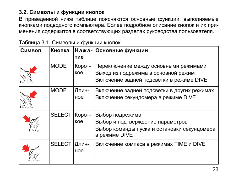 Кнопка function