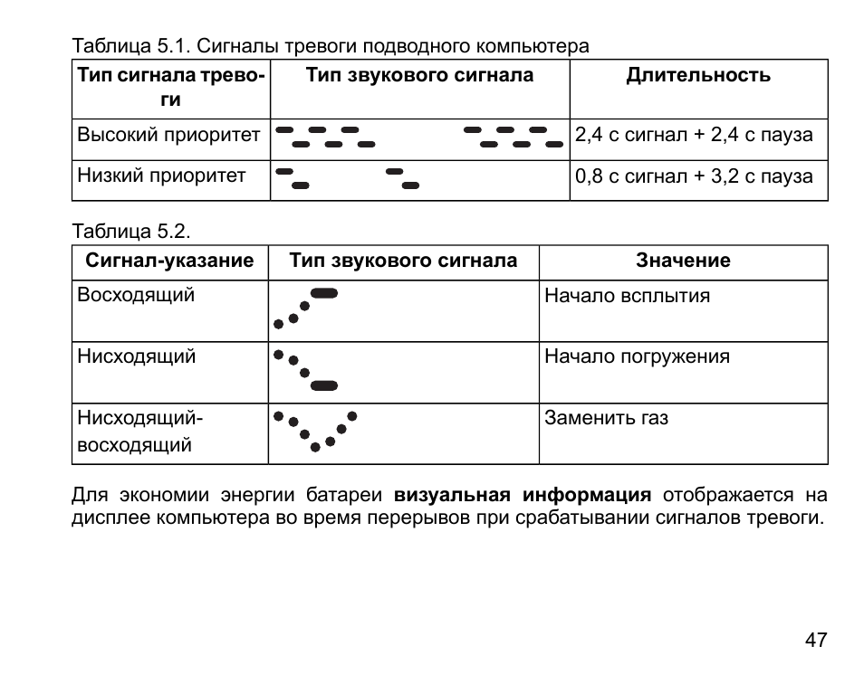 Звуковые сигналы подаваемые машинистом локомотива. Сигнал общей тревоги.