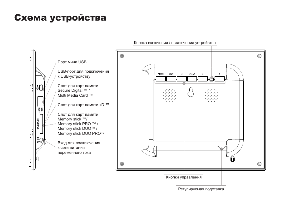 Инструкции устройство. Схема устройства аварийного открытия VIPERTOUCH. Схема устройства 4s40a. Litemax схема устройства. 20230 Схема устройство.