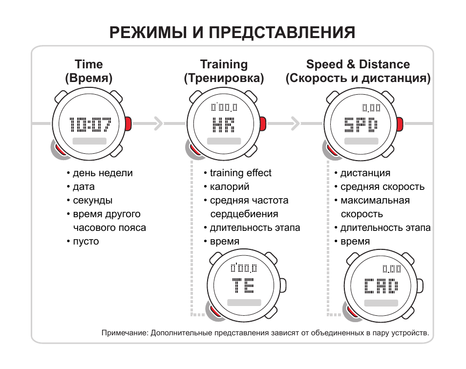 Инструкция о представлении. Режим time на d7500. Как объединить 2 тренировки в Suunto. Часы kw10 4.0 136c instrukcija. Сунто градация обозначения дней по активности.