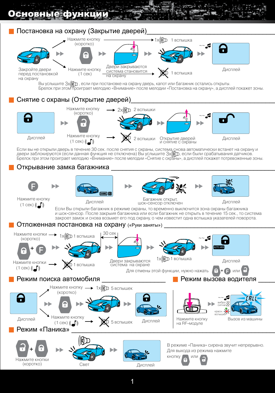 Пандора dxl 3500 схема