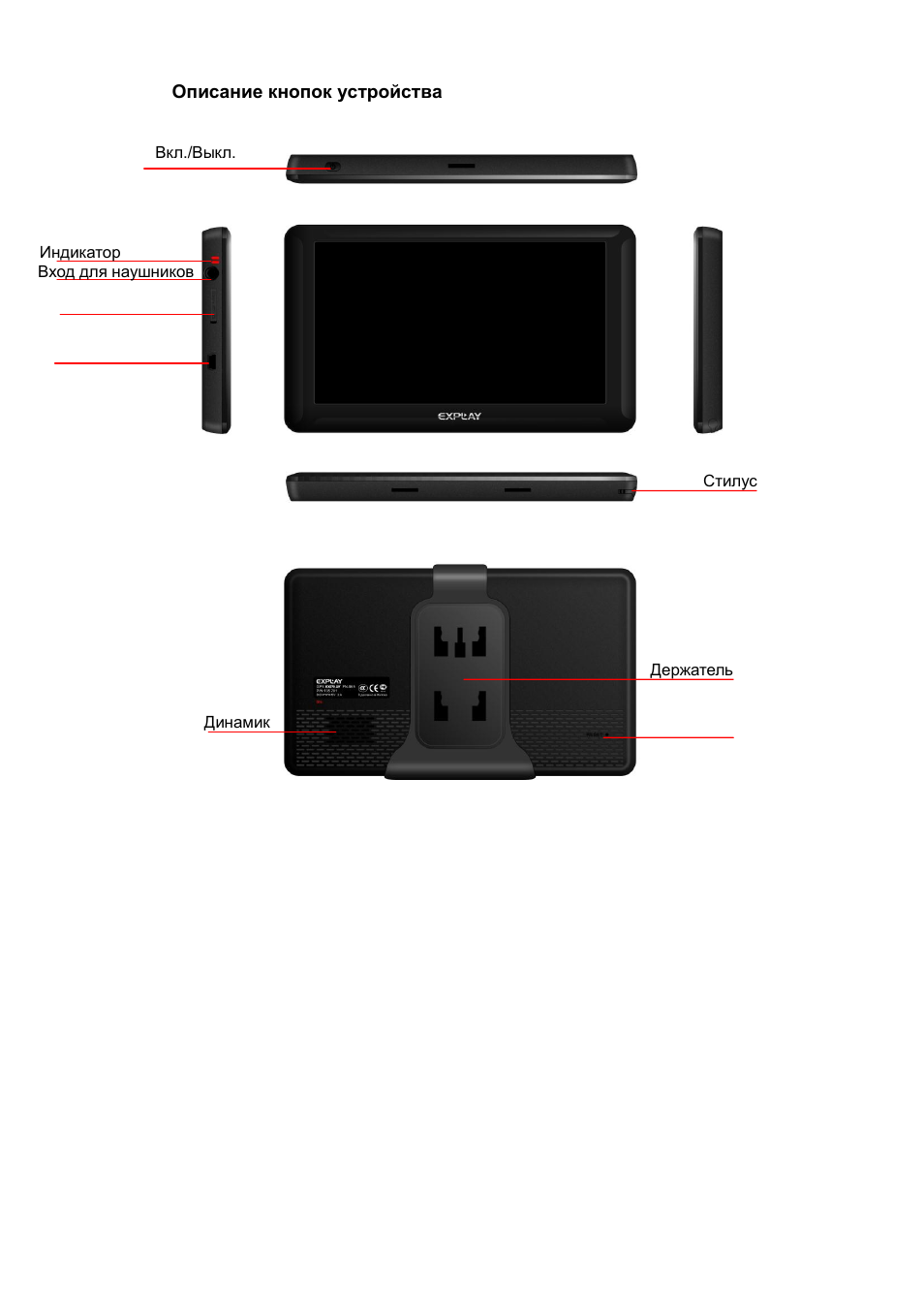 Описание кнопок. Навигатор Explay PN-965 инструкция по эксплуатации.