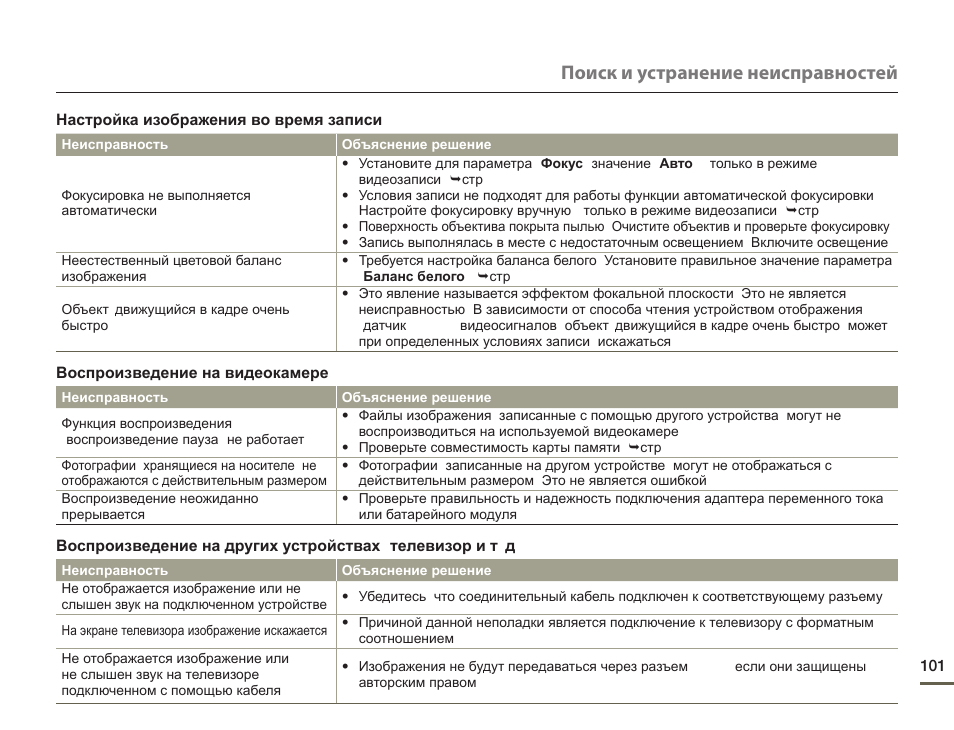 Инструкция неисправности