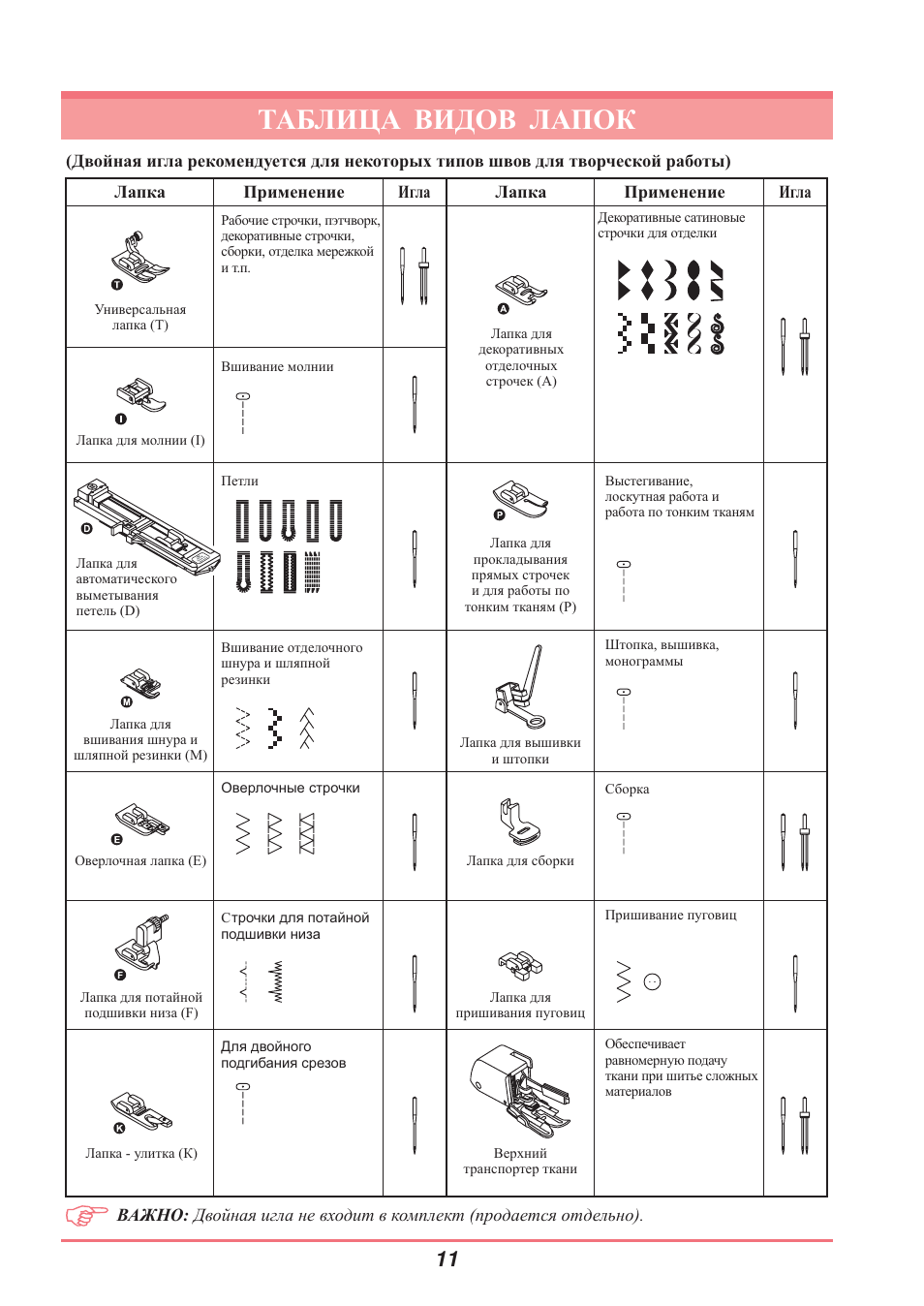 Виды лапок для швейных машин и их назначение фото и применение