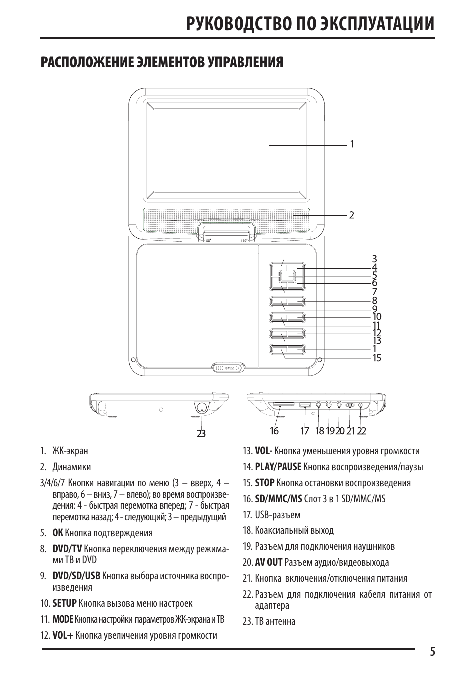 Supra sdtv 716ut схема