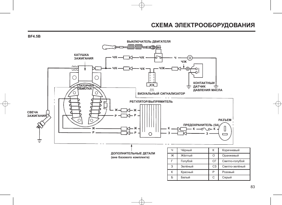 Honda bf50 схема