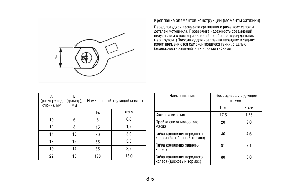 Момент затяжки задней. Момент затяжки ГБЦ Kawasaki KLX 250. Момент затяжки ГБЦ мотоцикла Урал. Момент затяжки гайки м6. Момент затяжки ГБЦ мотоцикла Ямаха g512.