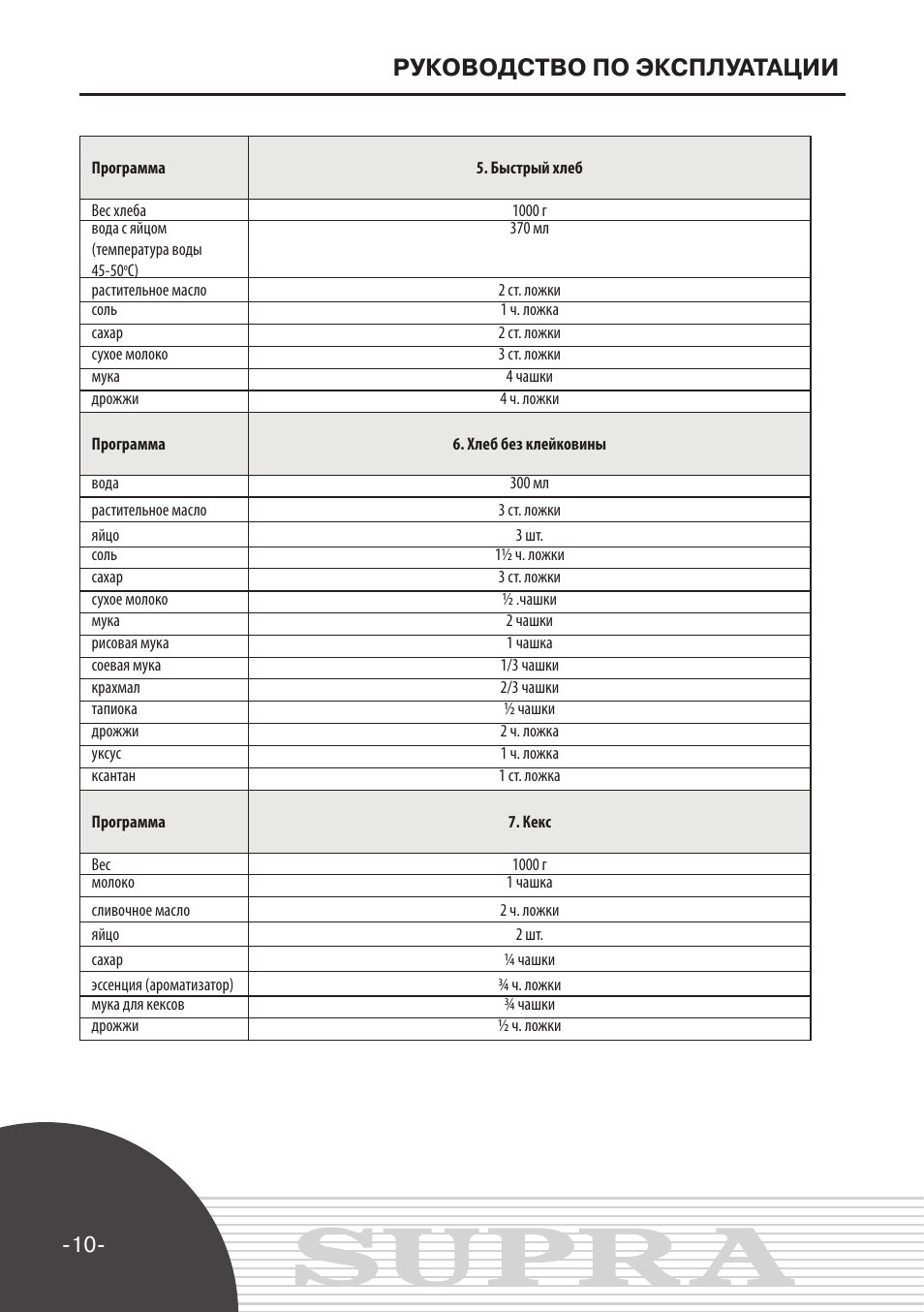 Рецепты для хлебопечки супра bms 270