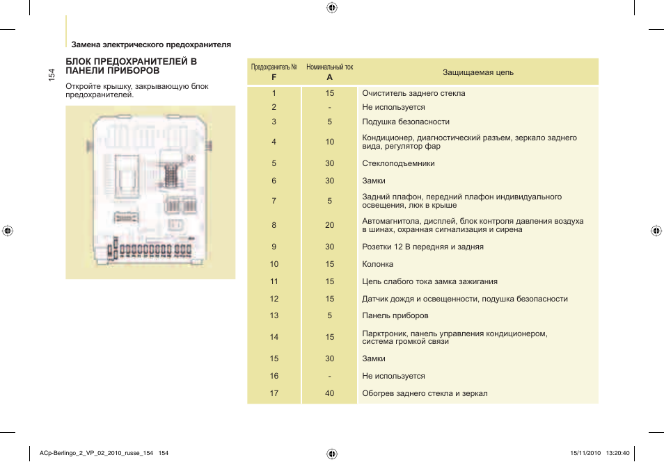 Предохранитель панели приборов. Схема предохранителей Ситроен Берлинго 1. Ситроен Берлинго 2010 предохранители схема. Схема предохранителей Ситроен Берлинго 1.4 2007. Ситроен Берлинго предохранители схема прикуриватель.