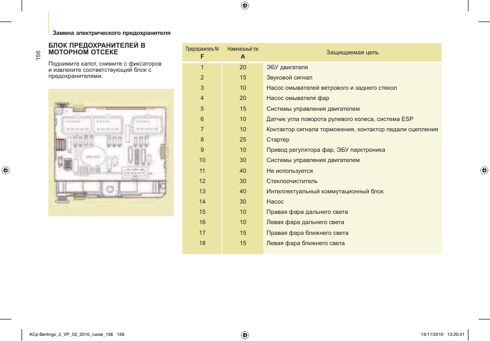 Схема предохранителей ситроен берлинго 2007 года