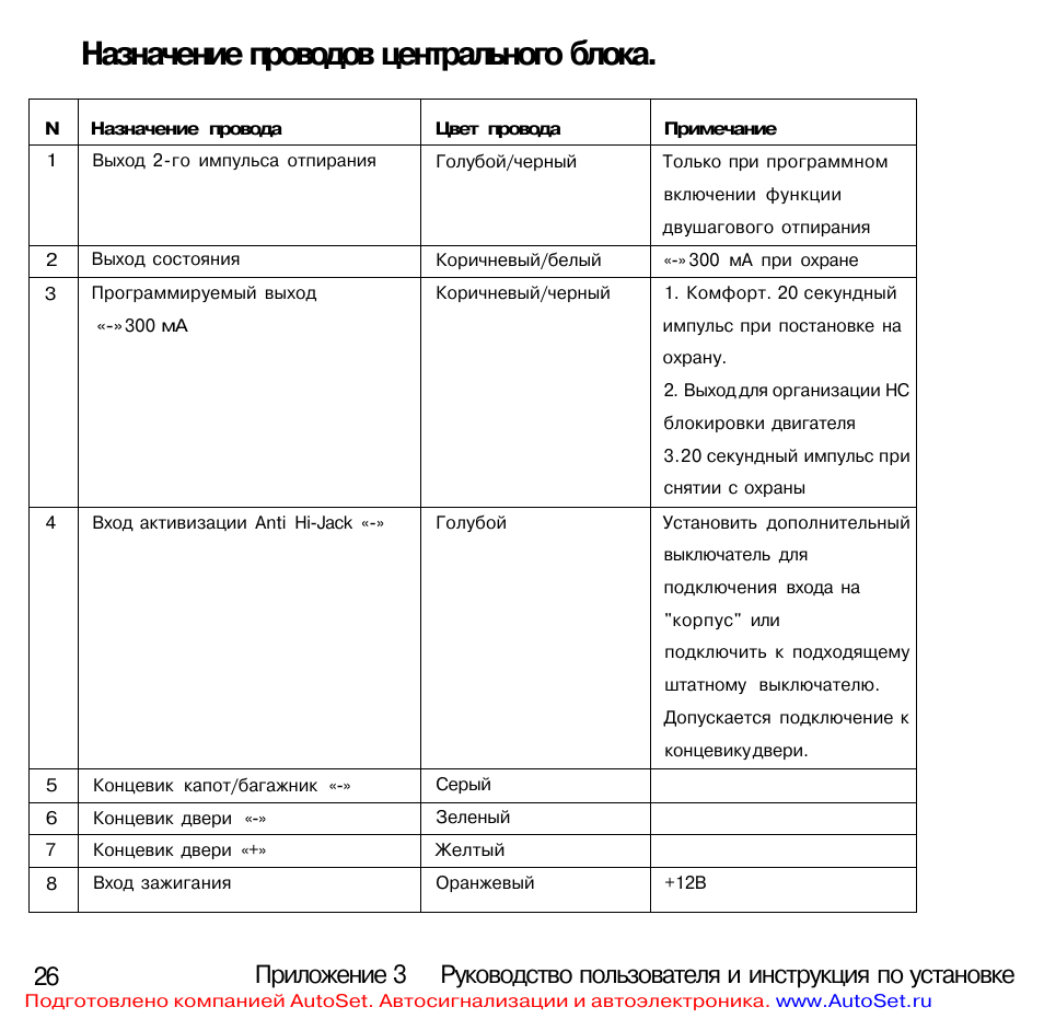 Сигнализация леопард ls 70 10 инструкция