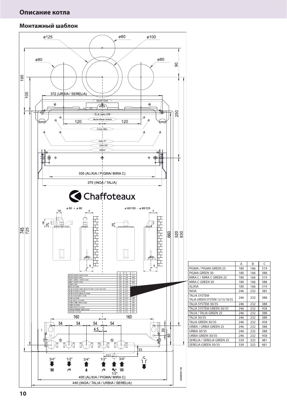 Котел Chaffoteaux электрическая схема