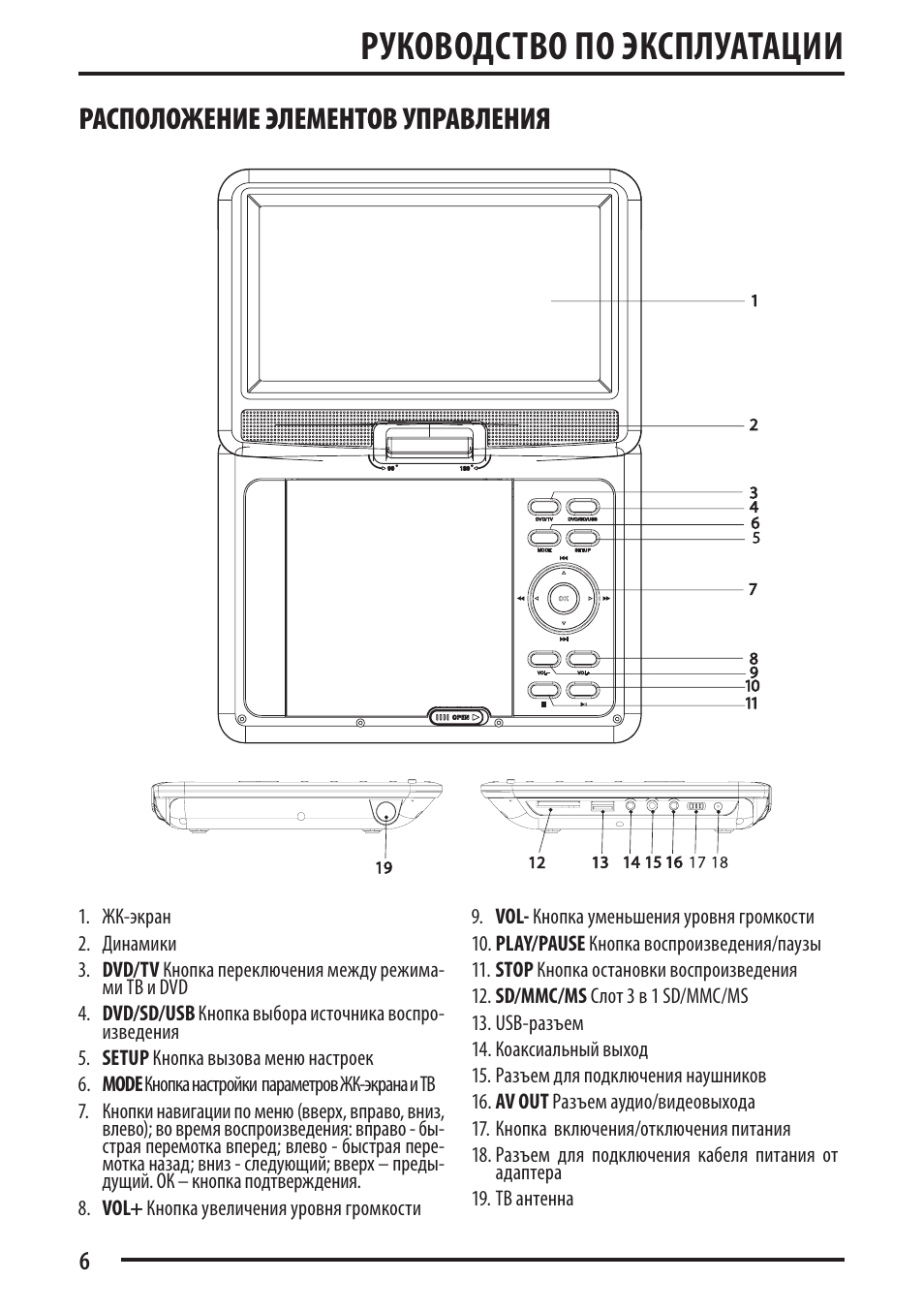 Supra sdtv 716ut схема