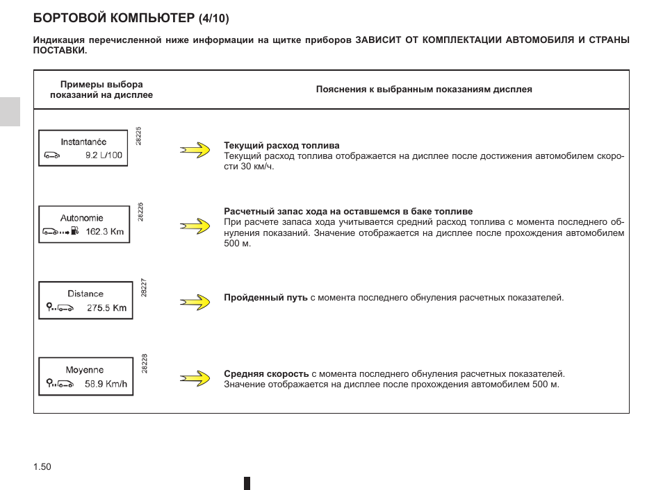 Бортовой компьютер рено премиум обозначения