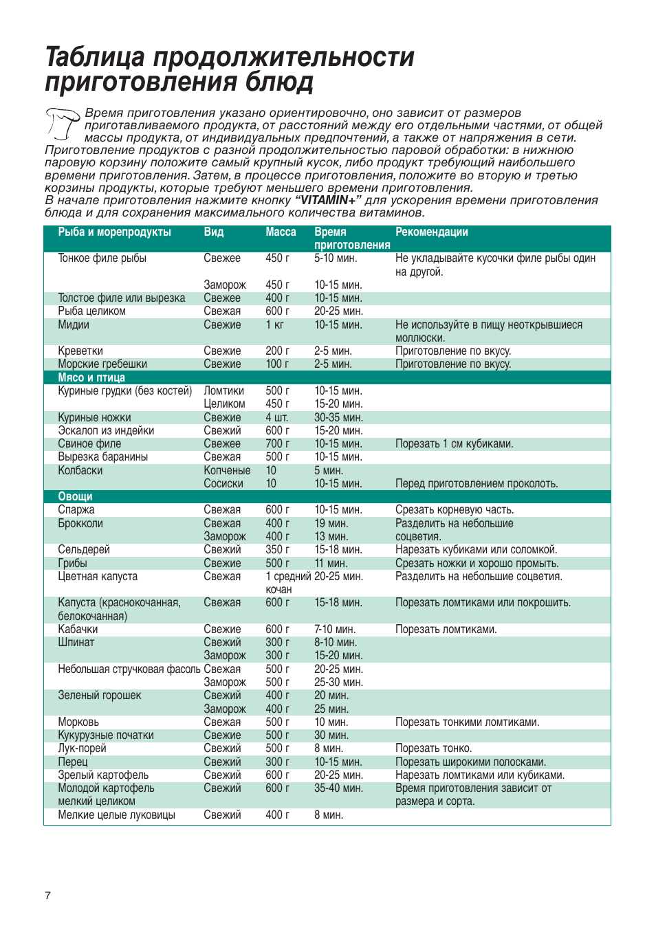 Температура приготовления блюд. Таблица приготовления блюд. Время приготовления блюд. Таблица приготовления продуктов в пароконвектомате. Таблица приготовления на пару.