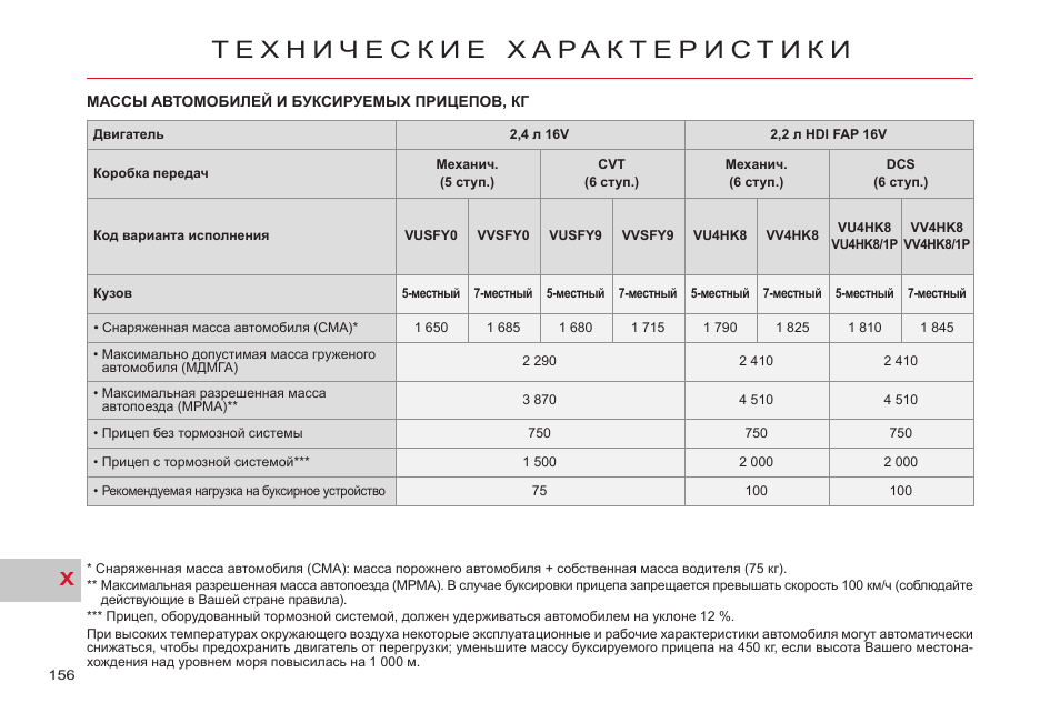 Лада гранта буксировка прицепа масса