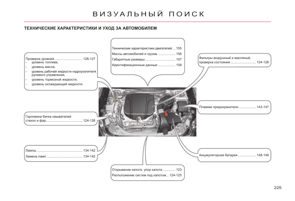 Регламент то ситроен с кроссер