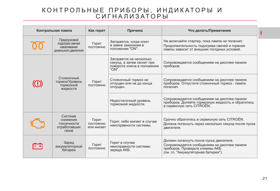 Регламент то ситроен с кроссер