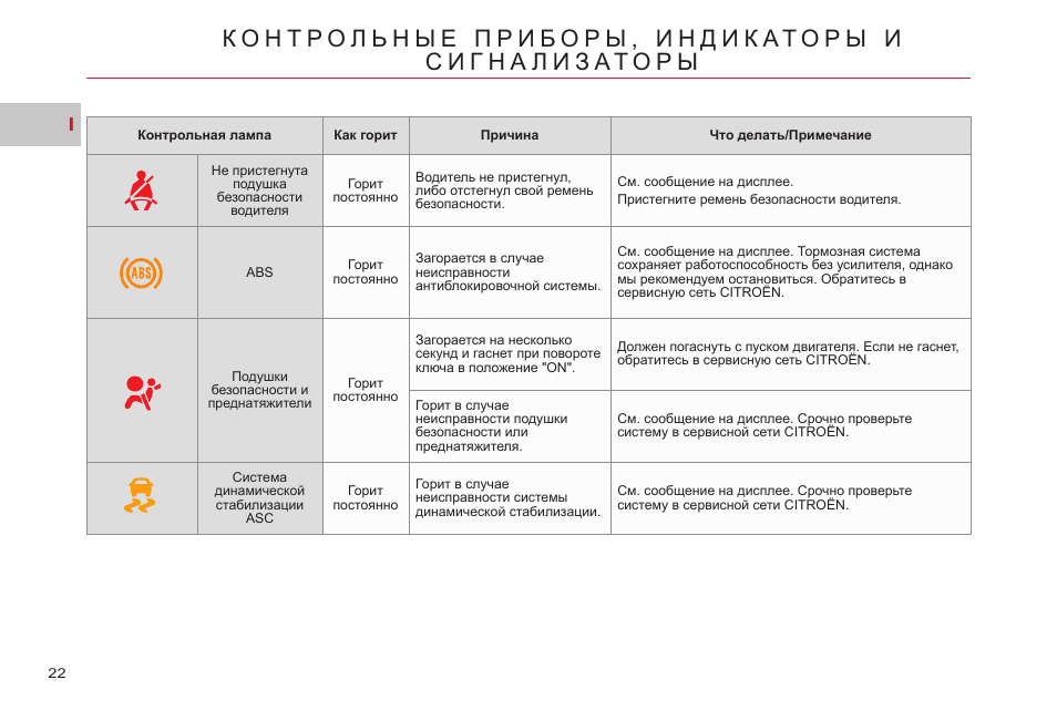 Регламент то ситроен с кроссер