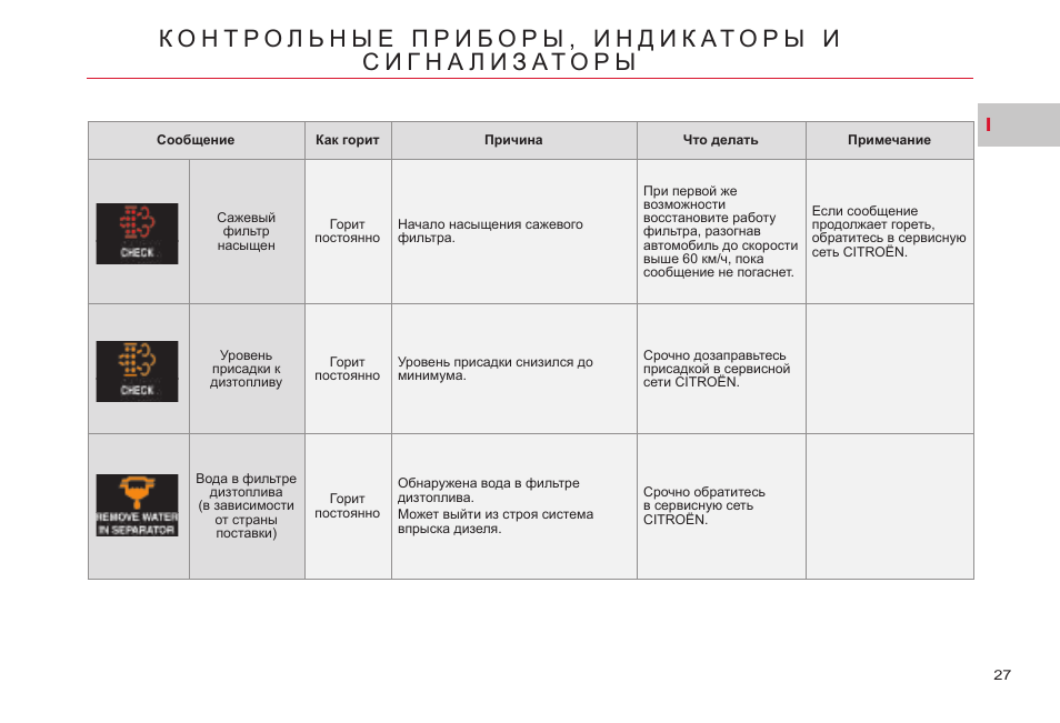 Регламент то ситроен с кроссер