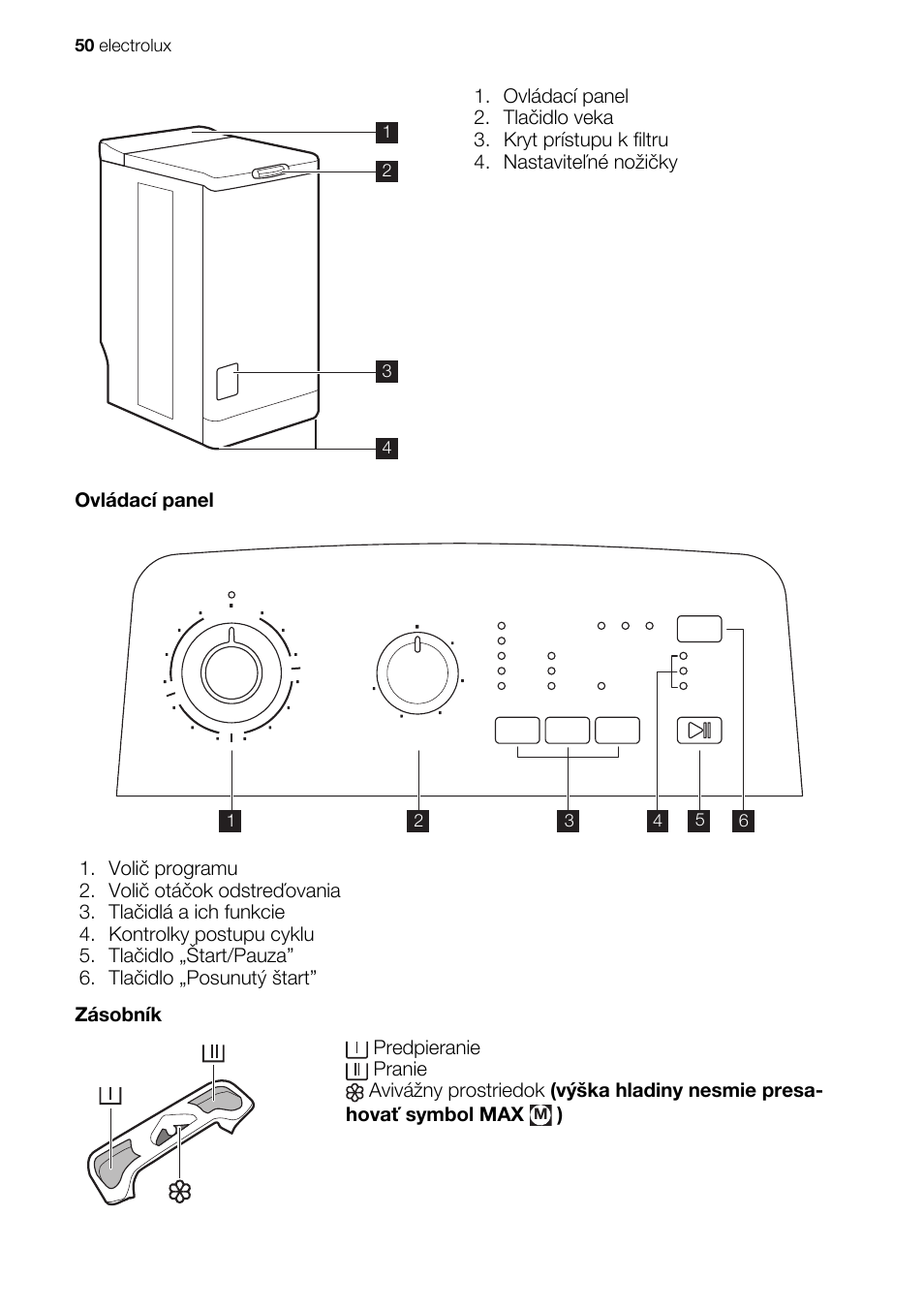 Electrolux ewt 1021 схема