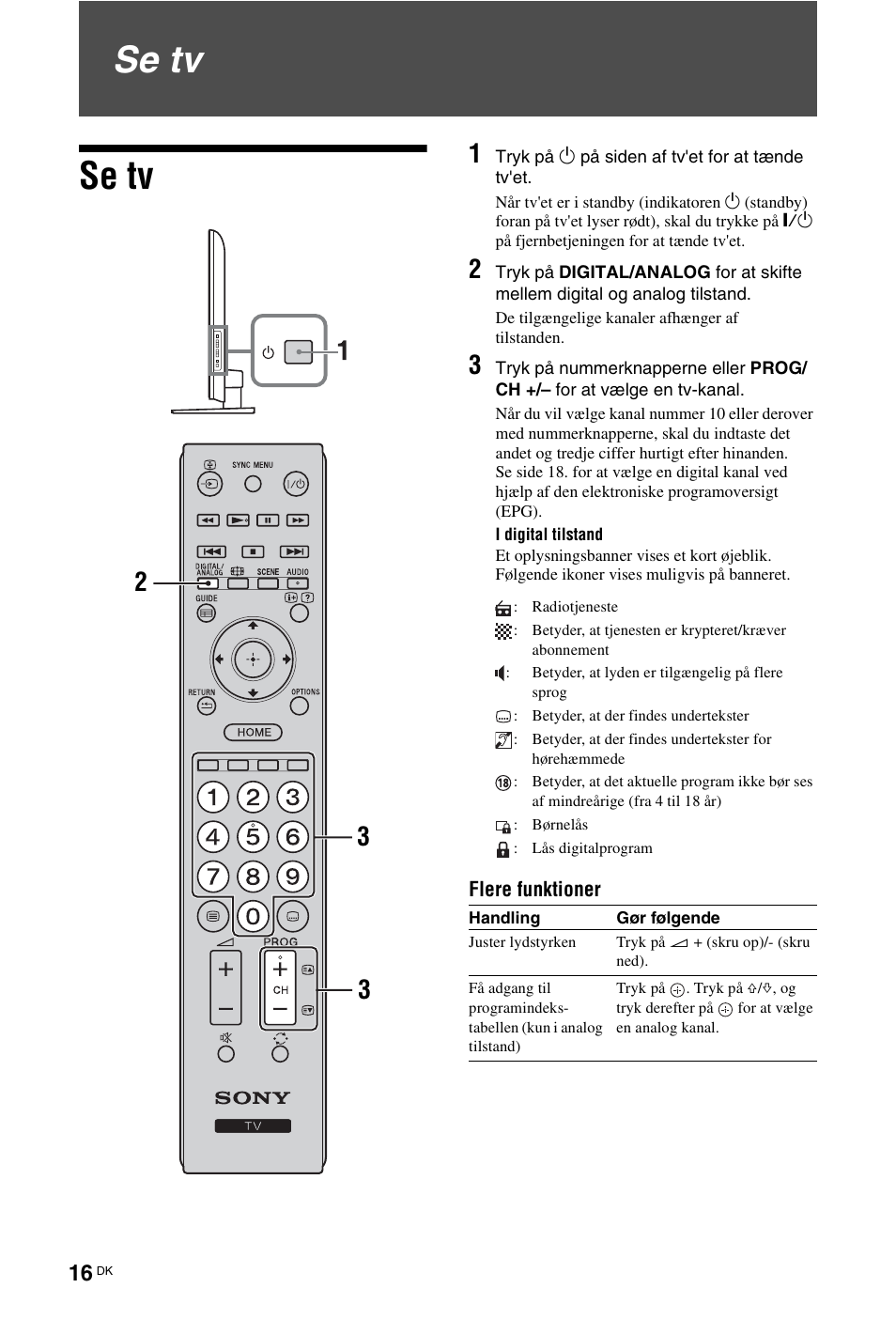 Sony kdl 42ex410 схема