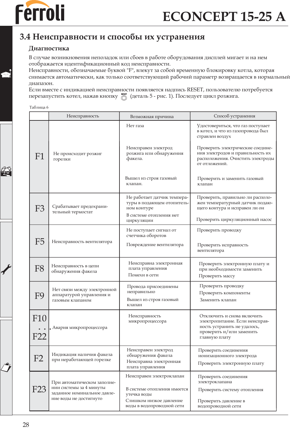 Ошибка е1 на настенном котле феролли