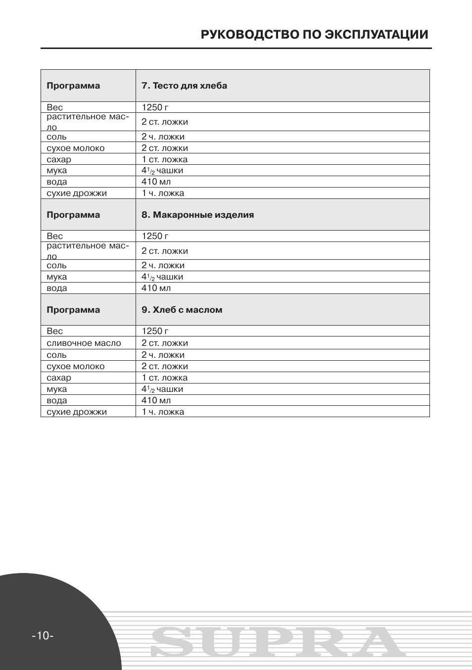 Рецепты для хлебопечки супра bms 240