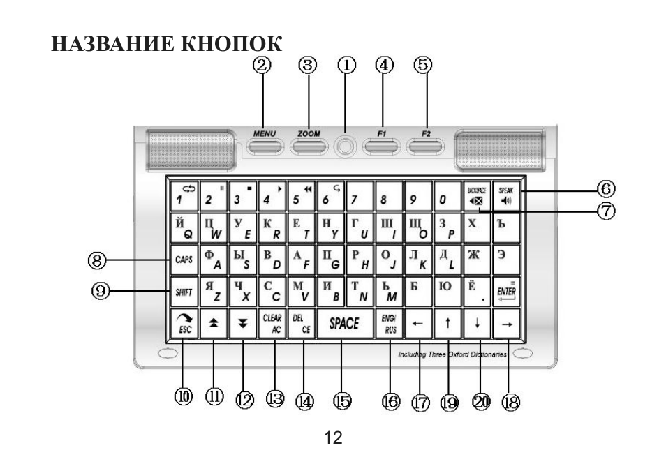 Название кнопок. Название кнопок на калькуляторе. Название всех кнопок. Название кнопок ПК.