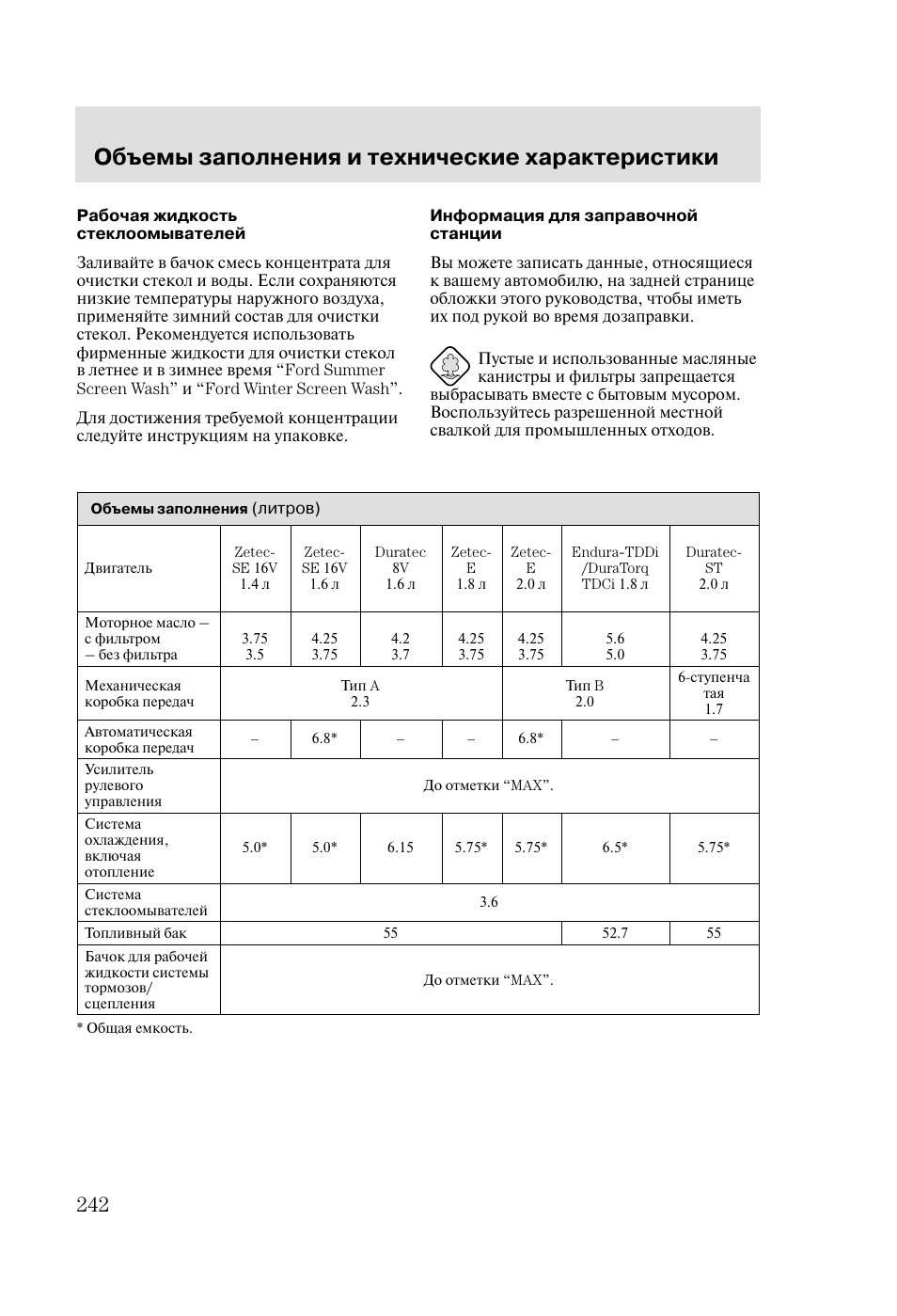 Заполнение объема. Заправочные емкости Форд фокус 2 1.8. Заправочные ёмкости Ford Focus 3. Объем жидкостей в Форд Мондео 2. Заправочные емкости Форд фокус 2 1.6 115.