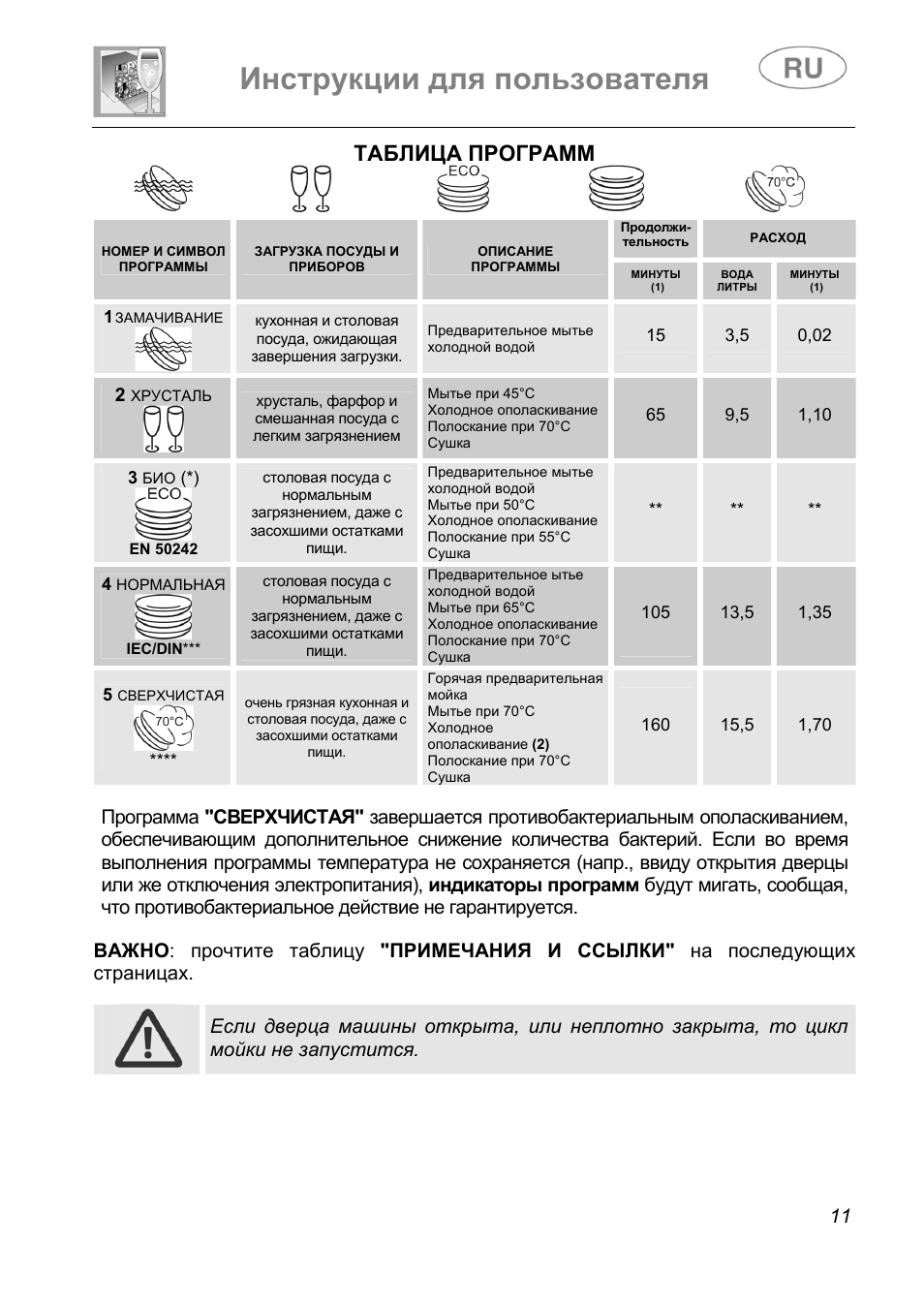 Что означают значки на посудомоечной машине. Посудомойка Gorenje режимы мойки. Посудомойка Electrolux инструкция программы. Посудомойка бош обозначение значков. Electrolux посудомоечная машина обозначения значков.