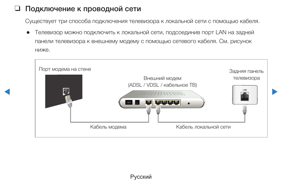 Как подключить изображение с телефона на телевизор самсунг