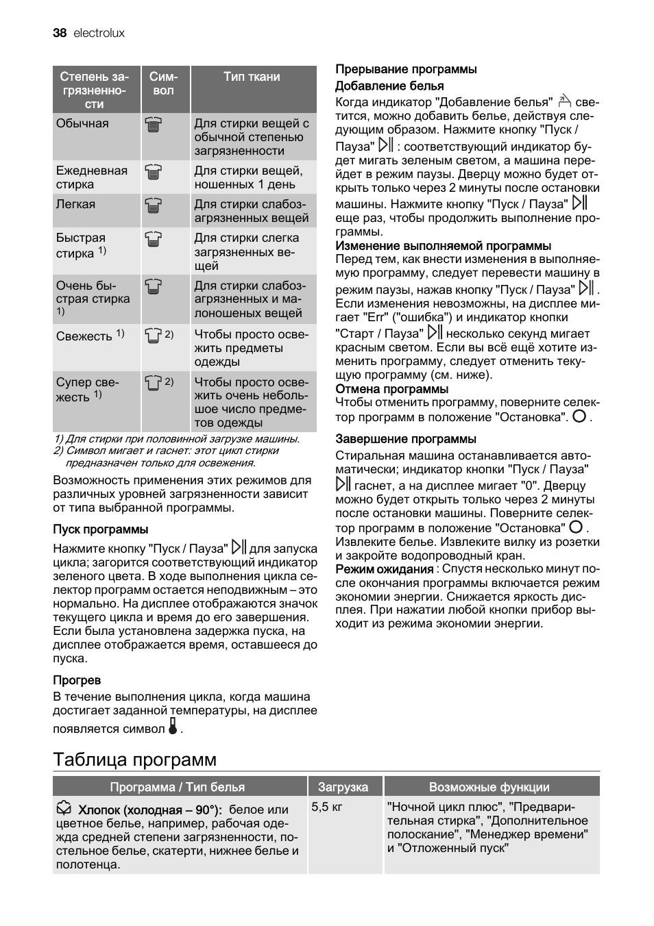 Софт инструкция. Таблица программ для стиральной машины Electrolux. Стиральная машина Электролюкс EWT 105410 W инструкция. Электролюкс EWT 825 программы стирки. Electrolux EWT 815 программы стирок.