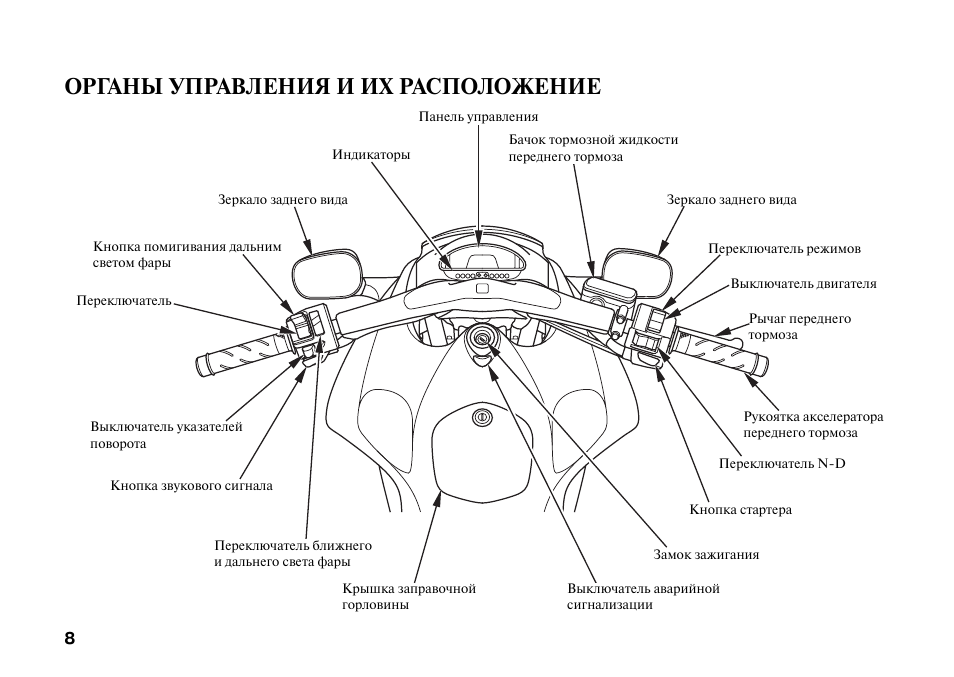 Органы управления. Органы управления мотоциклом Хонда. Схема управления мотоциклом. Органы управления мопедом. Строение управления мотоцикла.